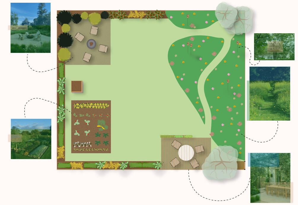 (linked image) plan view of nature-oriented backyard